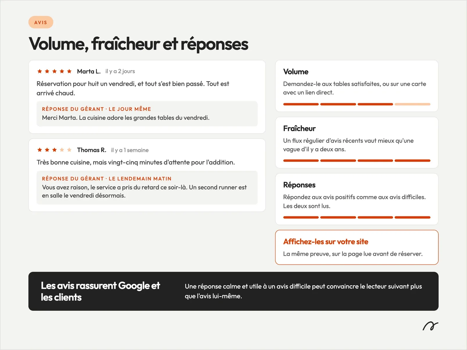 Avis sur les restaurants avec réponses des propriétaires