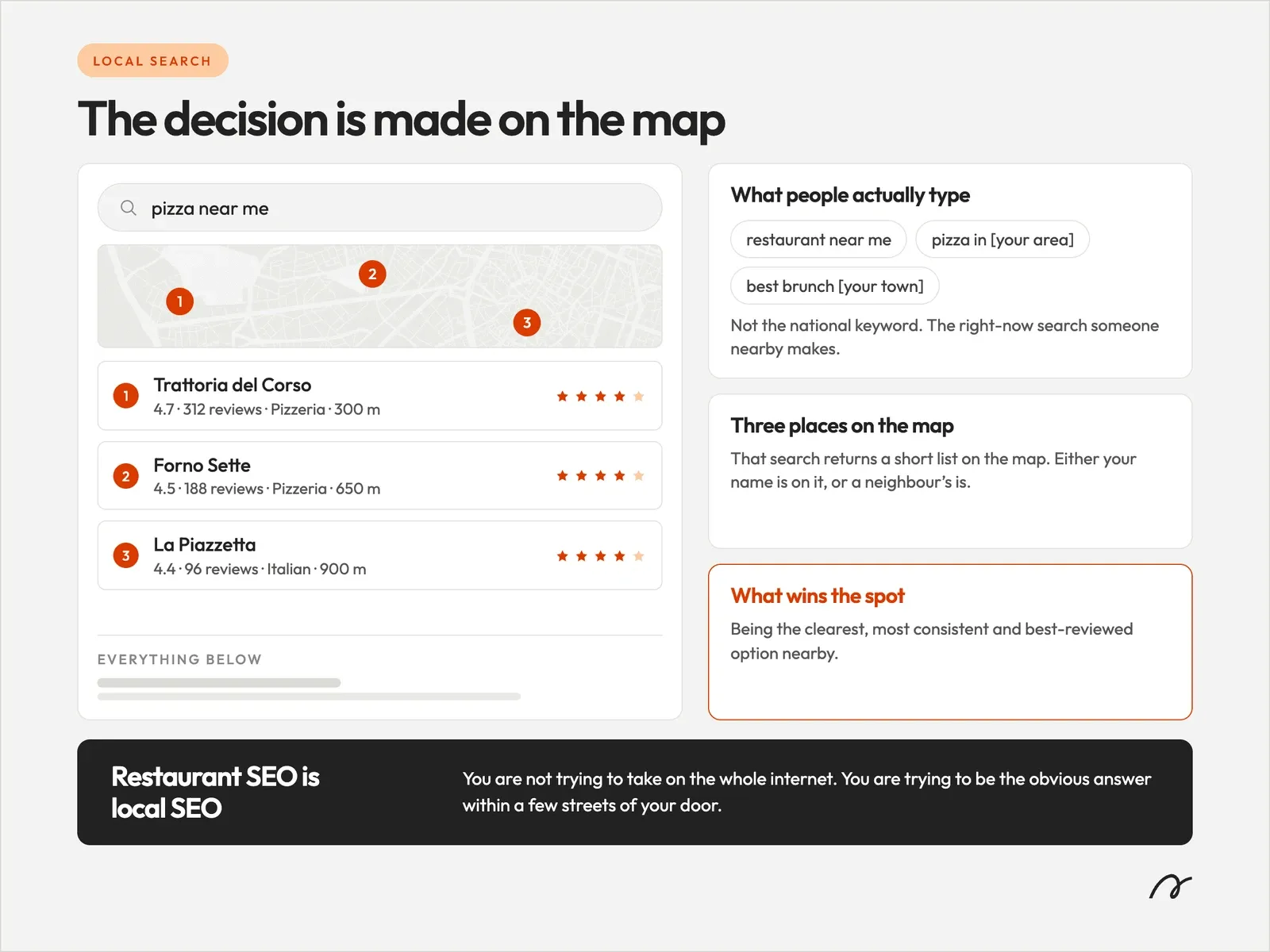 Google local map pack for a restaurant search