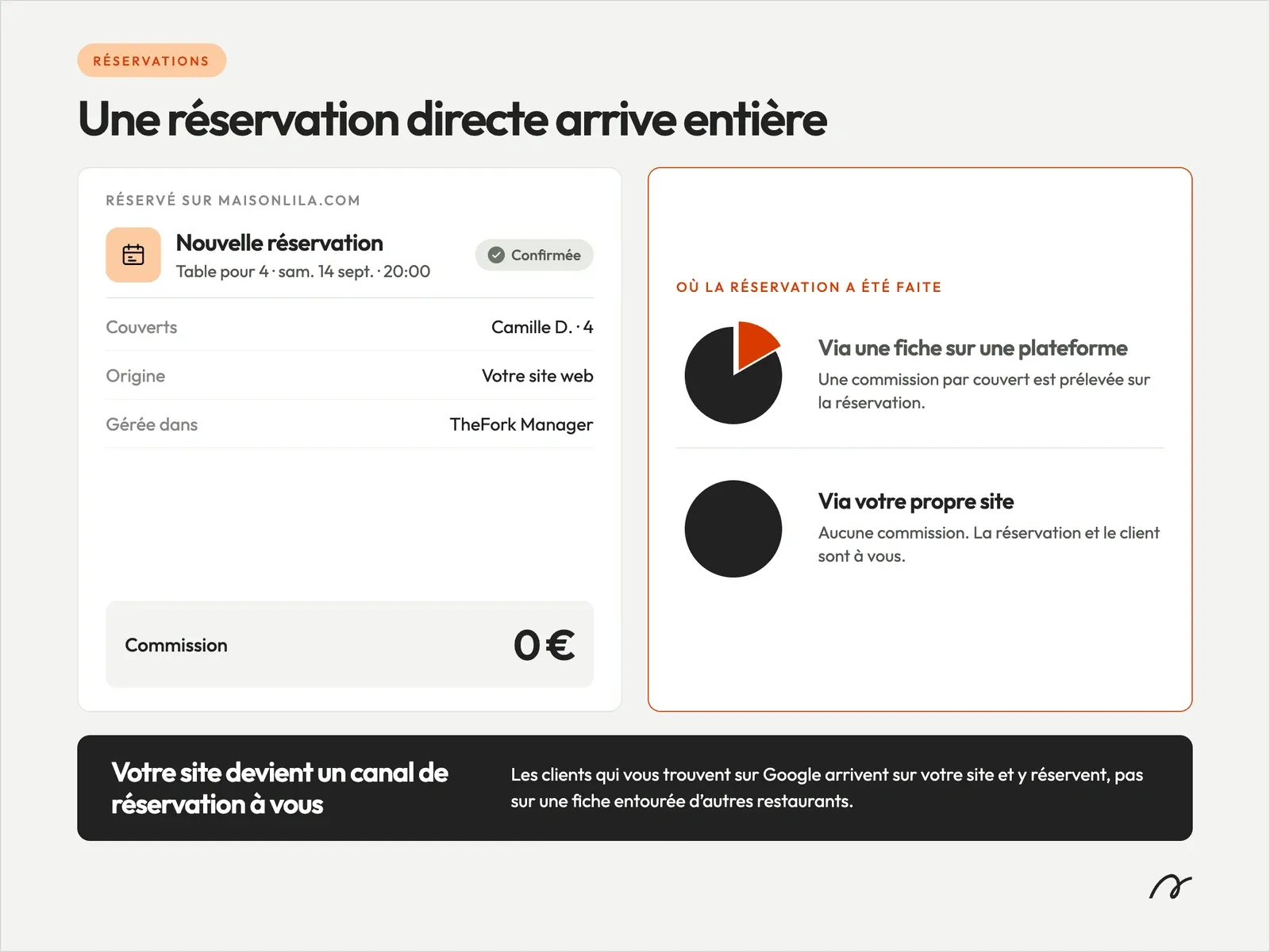 Une réservation de restaurant directe et sans commission