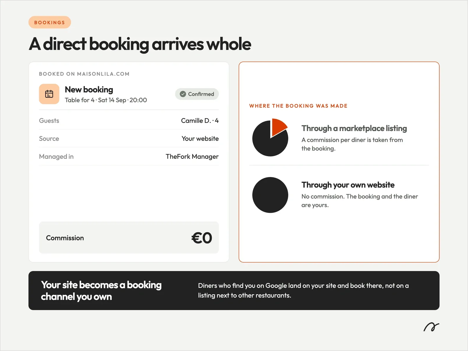A direct, commission-free restaurant booking
