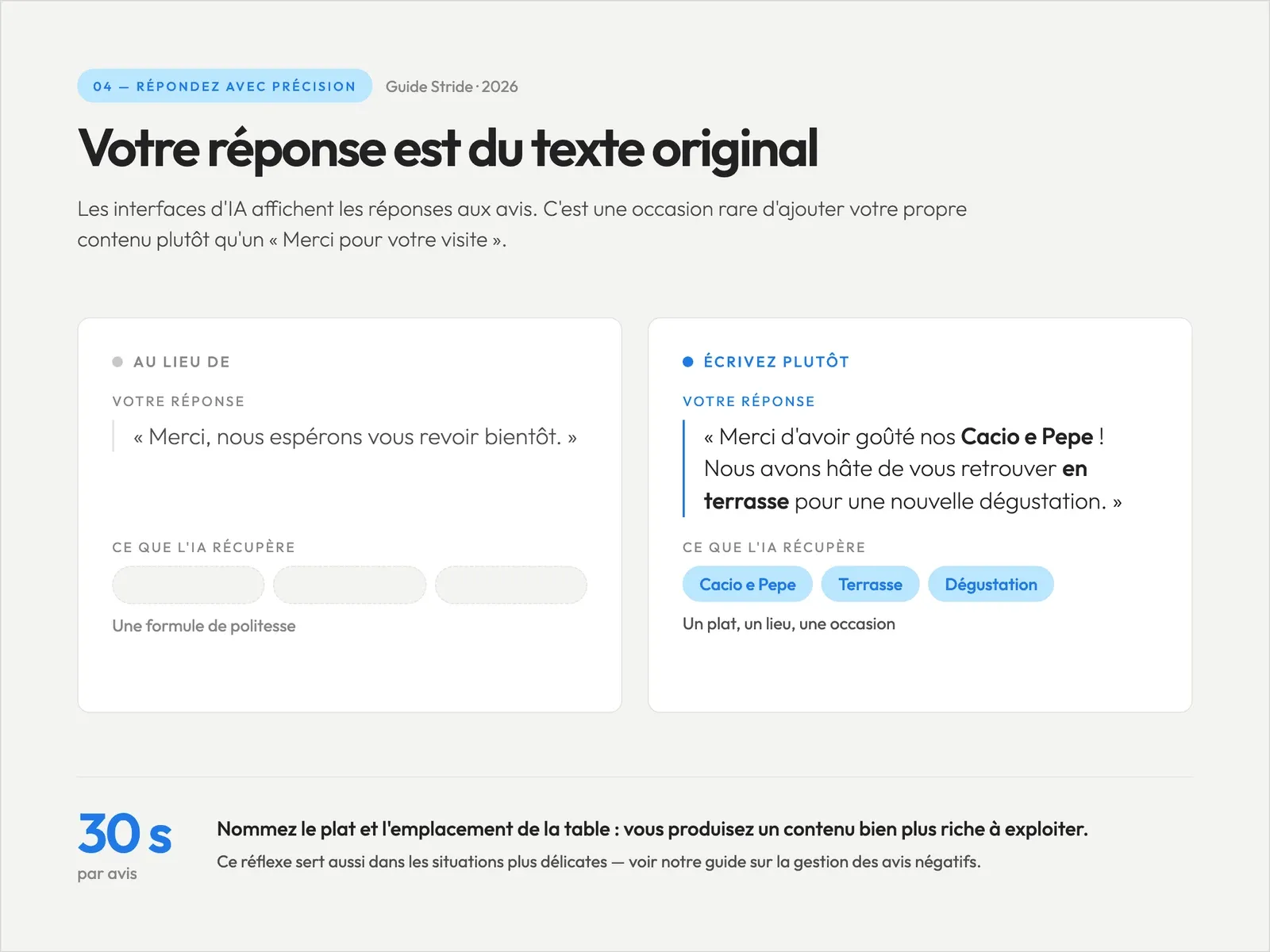 Comparaison entre une réponse de remerciement générique à un avis et une réponse citant le plat Cacio e Pepe et la terrasse, montrant laquelle donne à l’IA des détails concrets à répéter