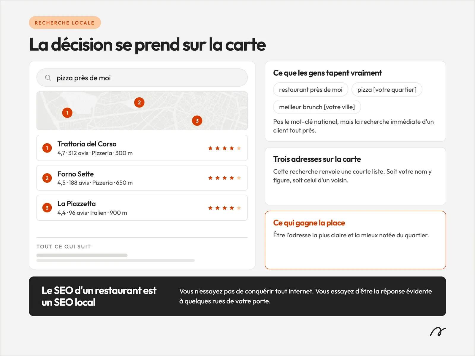 Bloc de cartes locales Google pour une recherche de restaurant