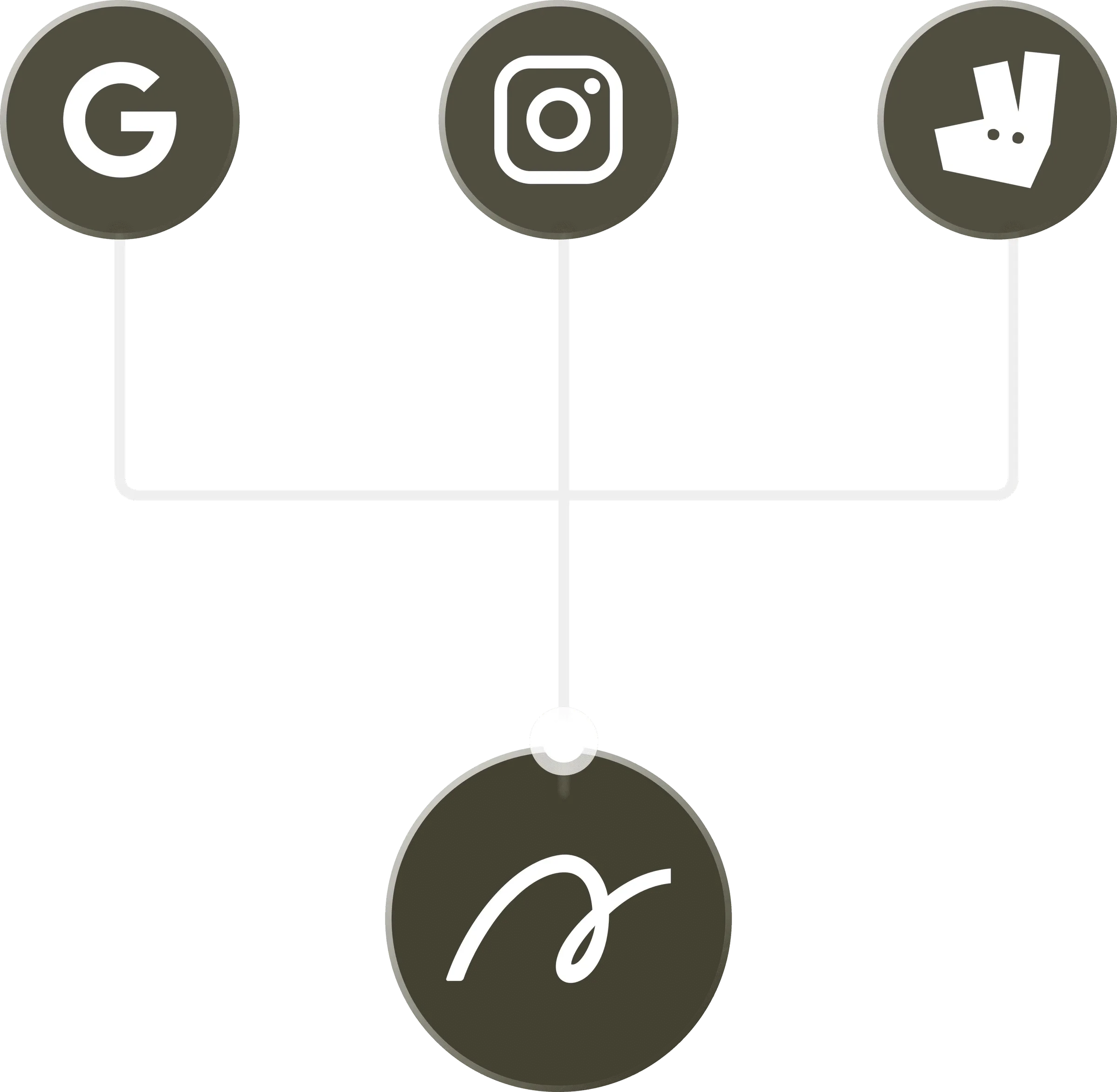 Google, Instagram et Deliveroo alimentent votre site Stride