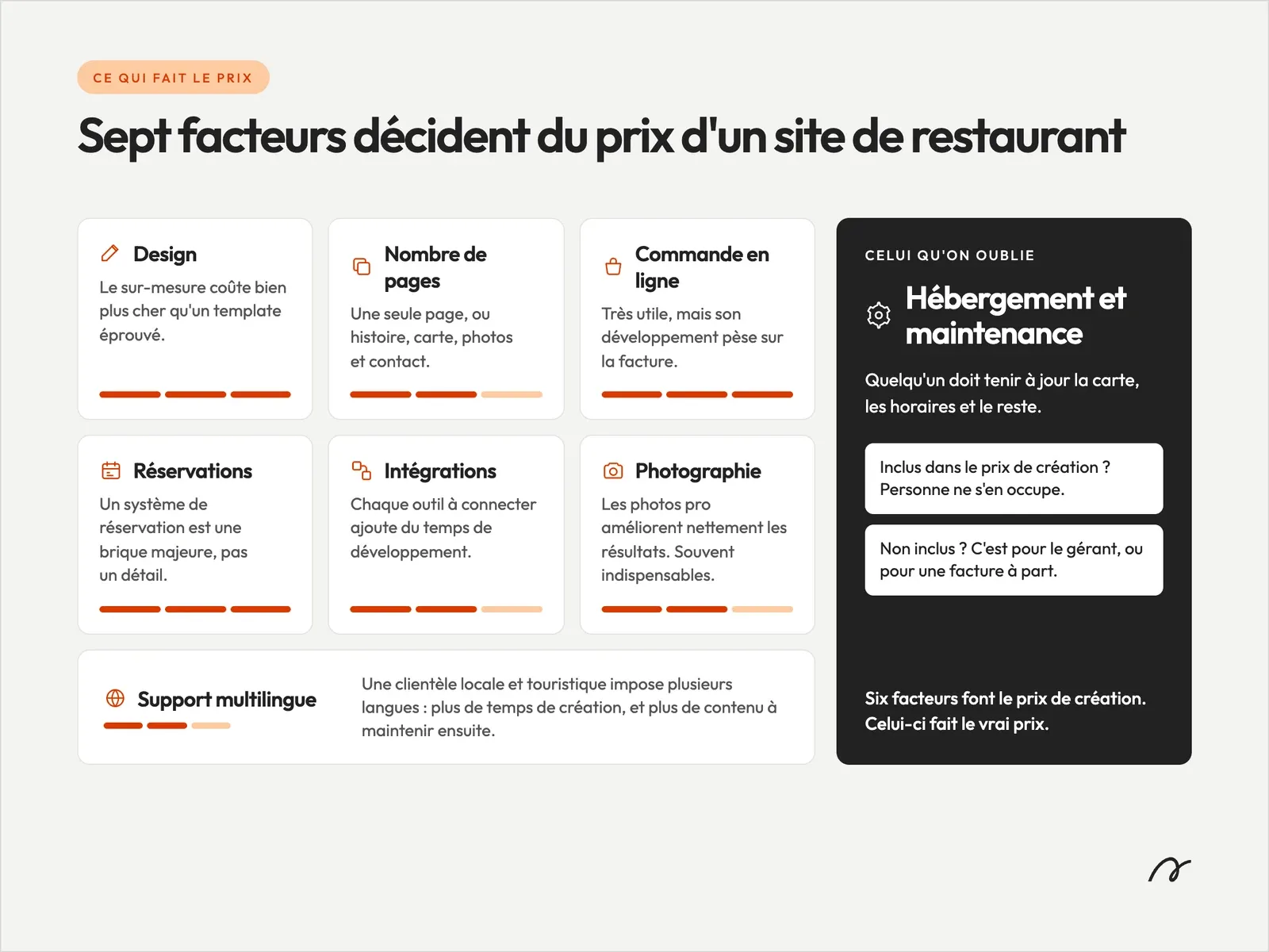 Facteurs influençant le coût d’un site web de restaurant