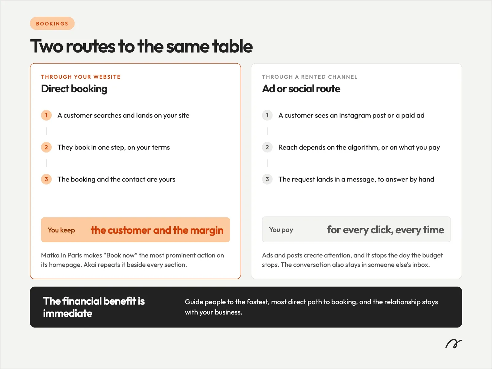 Direct bookings compared with platform bookings