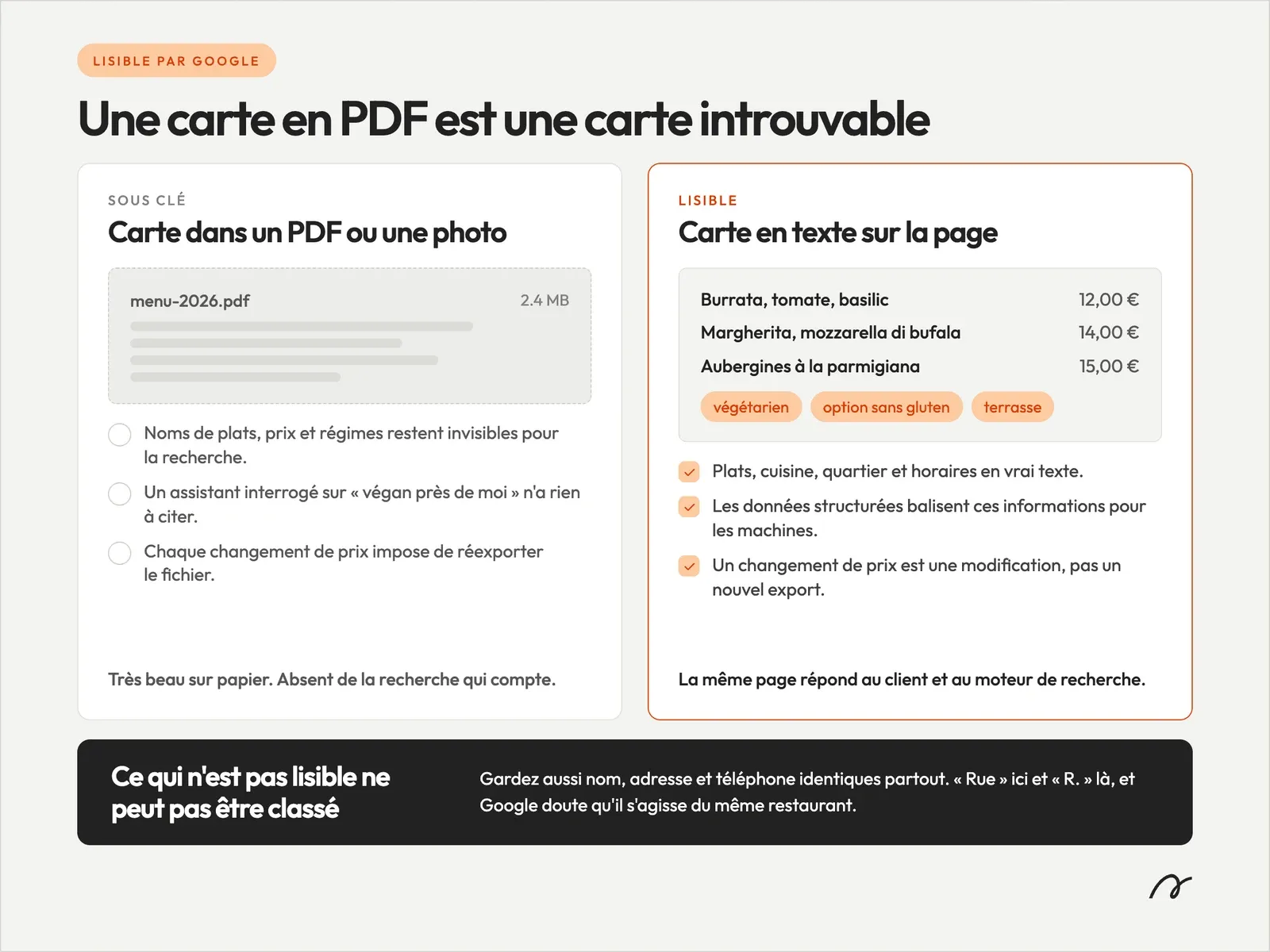 Comparaison entre un menu au format PDF et un menu en texte lisible