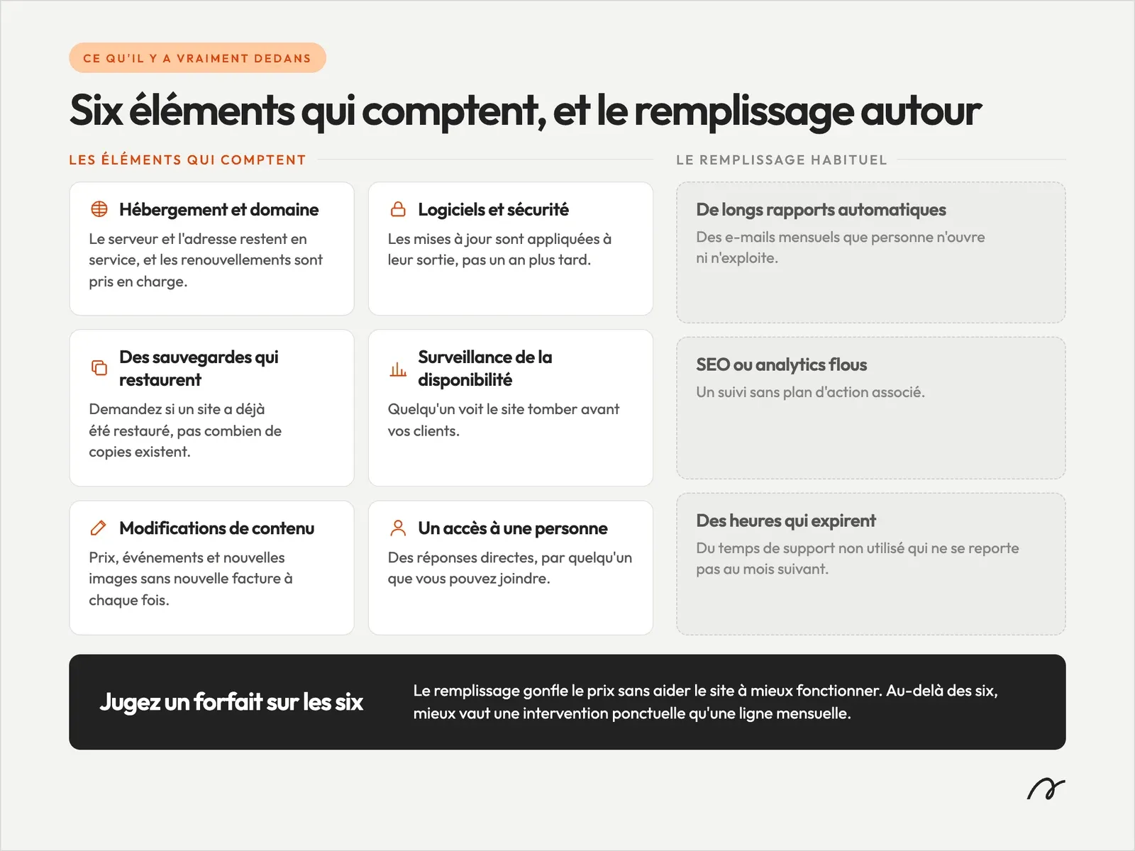 Ce que comprend un plan de maintenance de site web