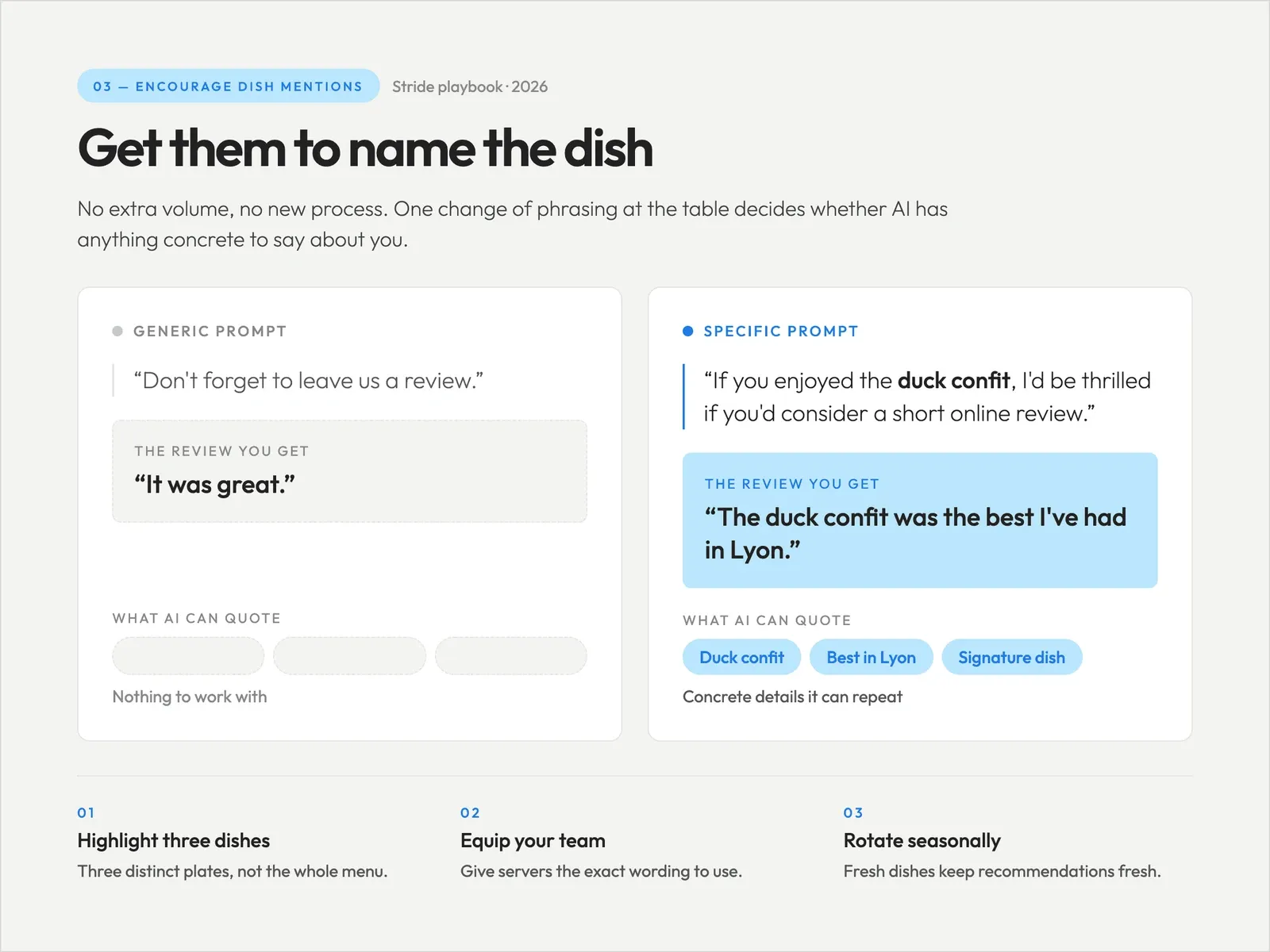 Comparison of a generic request for a review, which produces only “it was great,” with a specific prompt naming the duck confit, which produces a review AI can quote