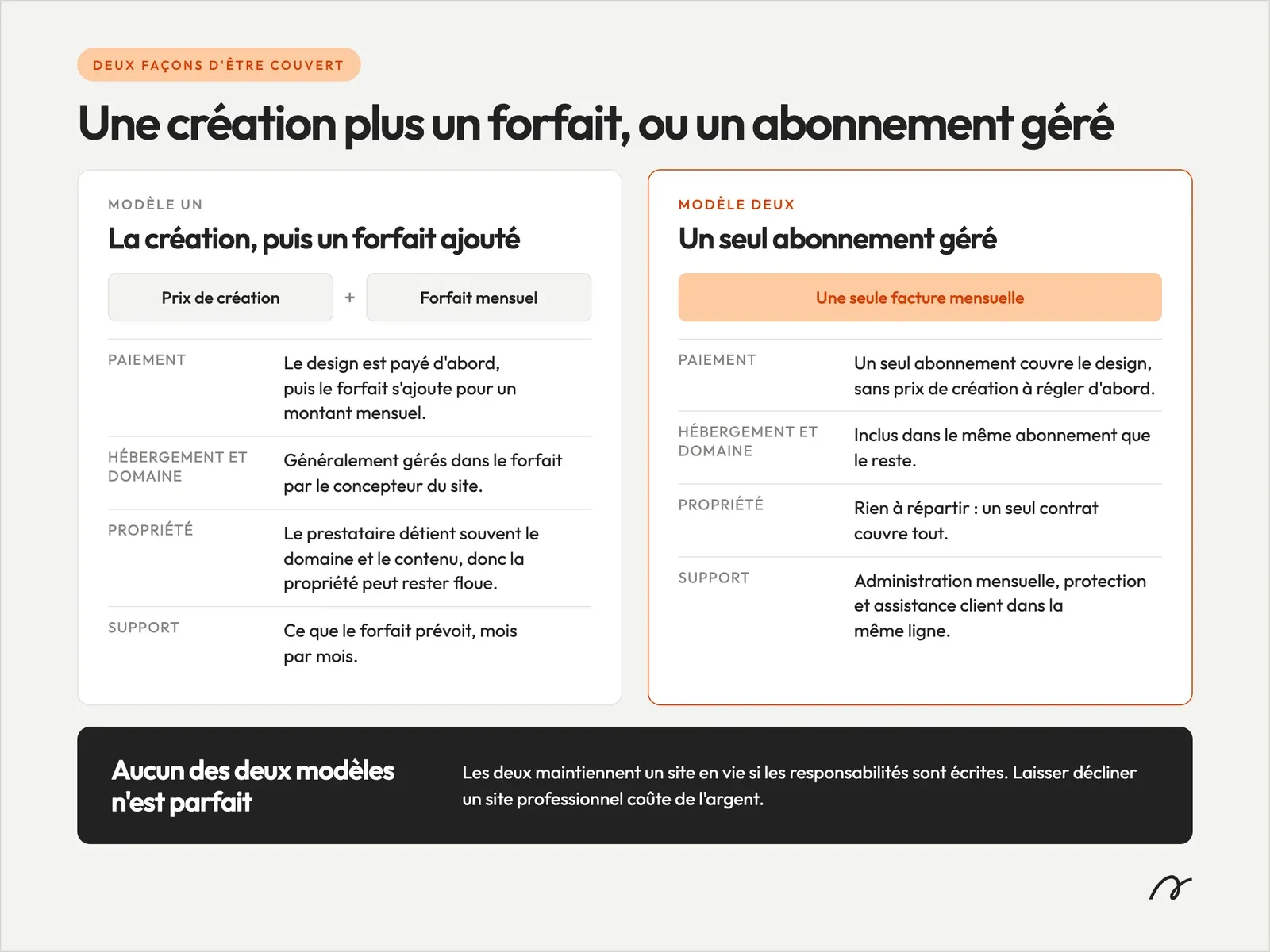 Comparaison entre un plan de maintenance de site web et une plateforme gérée