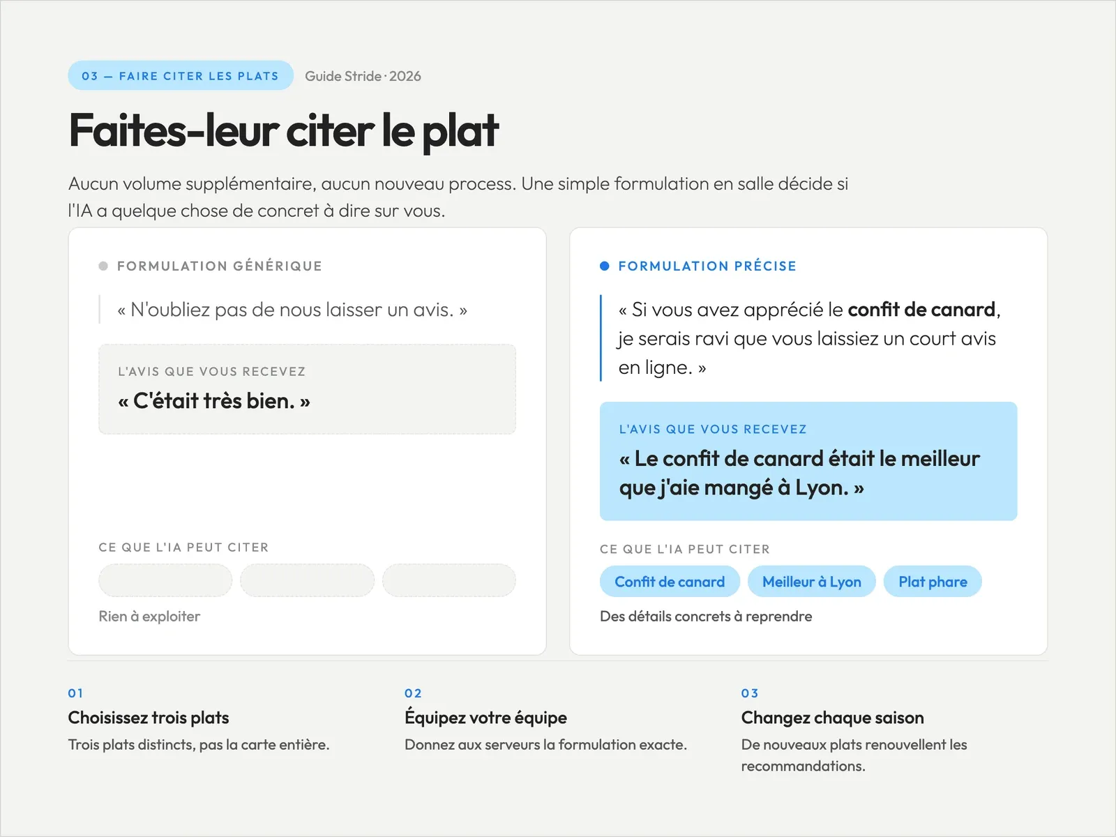 Comparaison entre une demande d’avis générique, qui ne produit que « c’était super », et une demande précise citant le confit de canard, qui produit un avis que l’IA peut citer